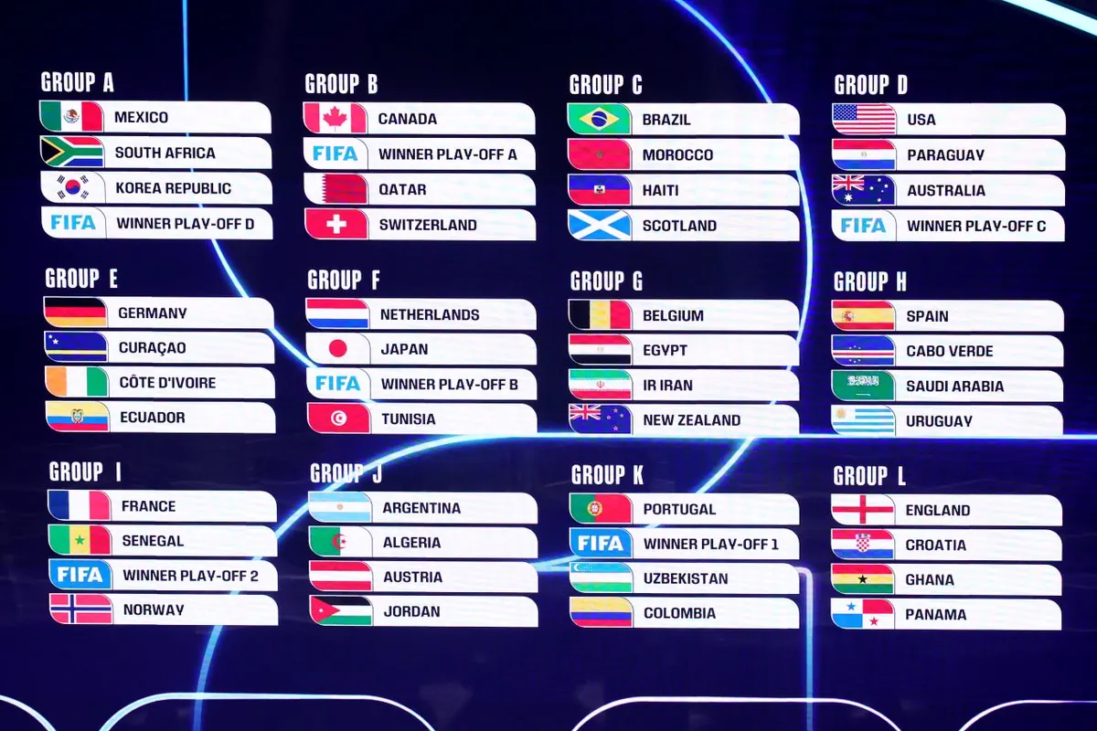 World Cup 2026 group stage table — all 12 groups